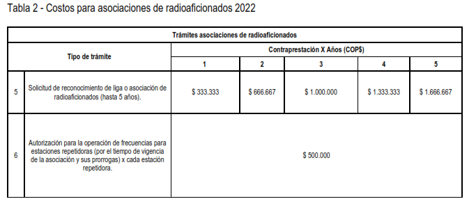 2022-CostosLicenciaAsociacionesRadioaficionados