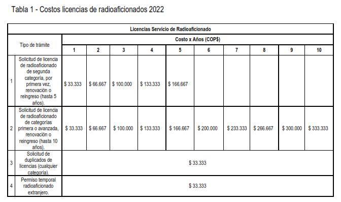 2022-CostosLicenciaRadioaficionados