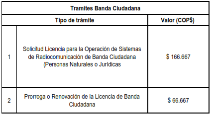 2022-CostosTramites BandaCiudadana