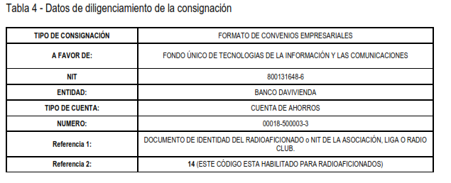 2022-DatosConsignacion